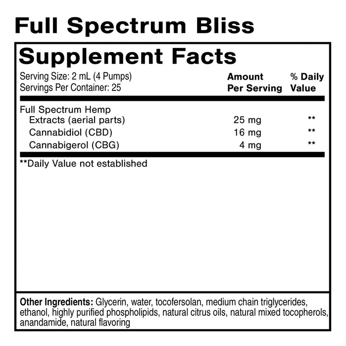 Full Spectrum Bliss