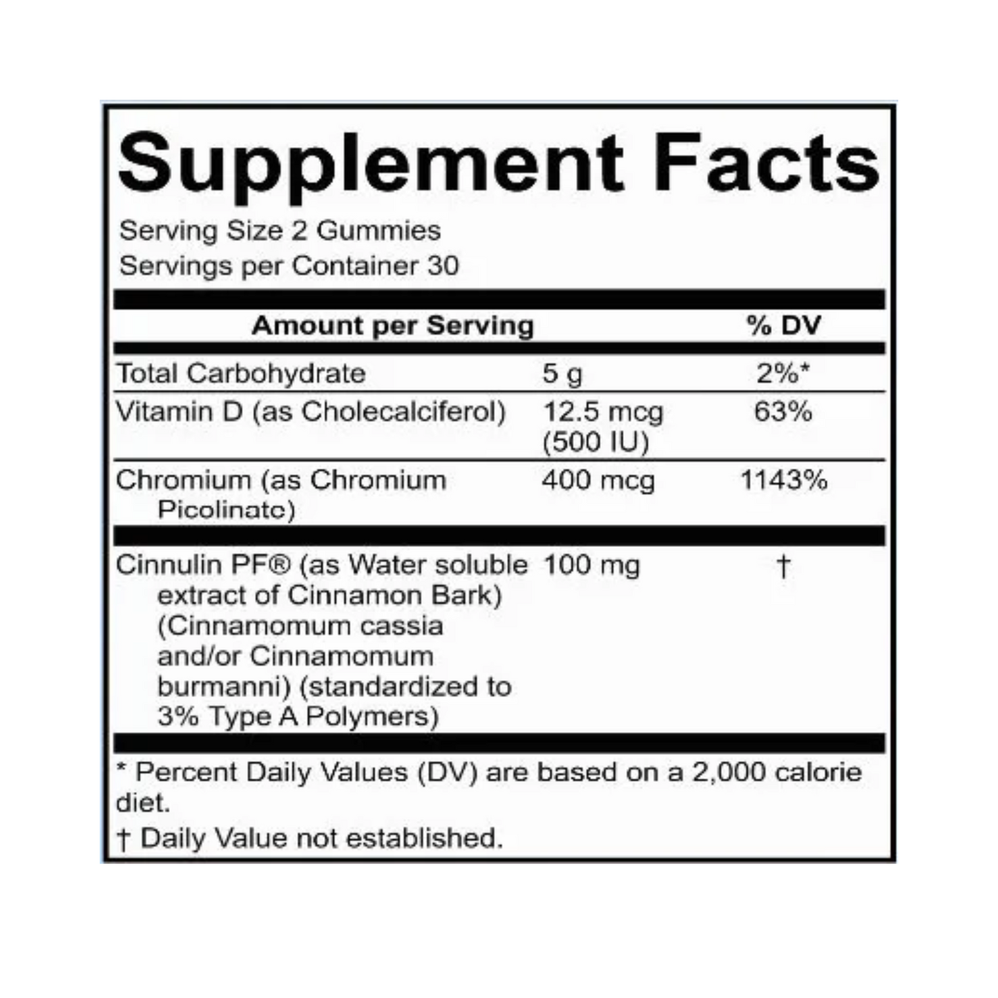 Glucose Balance