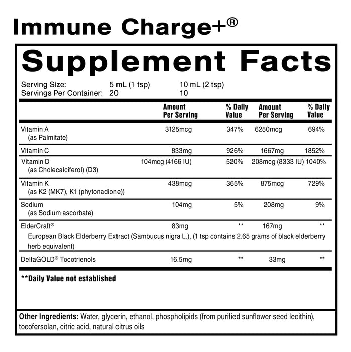 Immune Charge+®